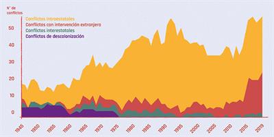 Hybrid World War and the United States–China rivalry